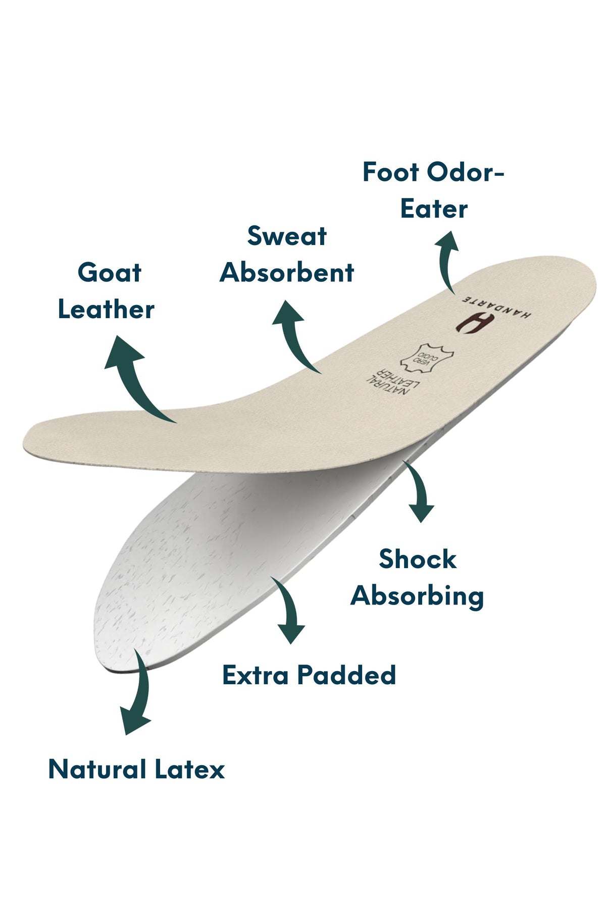 Soft Orthopedic Odor-Eater Leather Insole with Cushion | Handarte ...