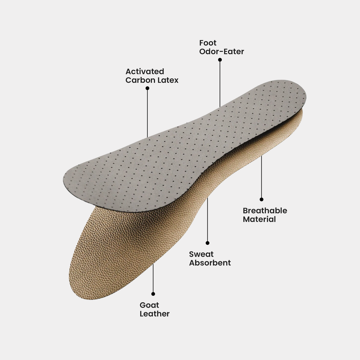 Handarte Comfort Leather Insole material construction